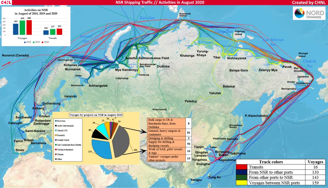 Map showing Northern Sea Route shipping traffic.