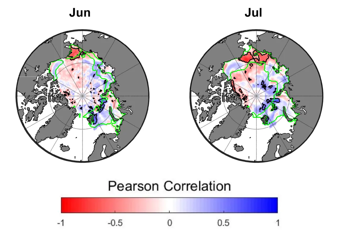 Two maps depicting the correlation between heat transfer and sea ice concentration anomalies for June and July.