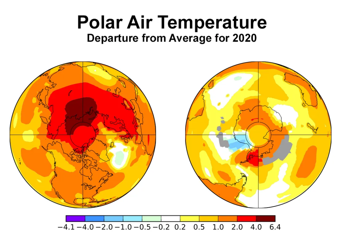 The plot on the left shows annual air temperature departures in 2020 from the 1951 to 1980 average for the Arctic, while the plot on the right shows air temperature departures for Antarctica for the same time period.