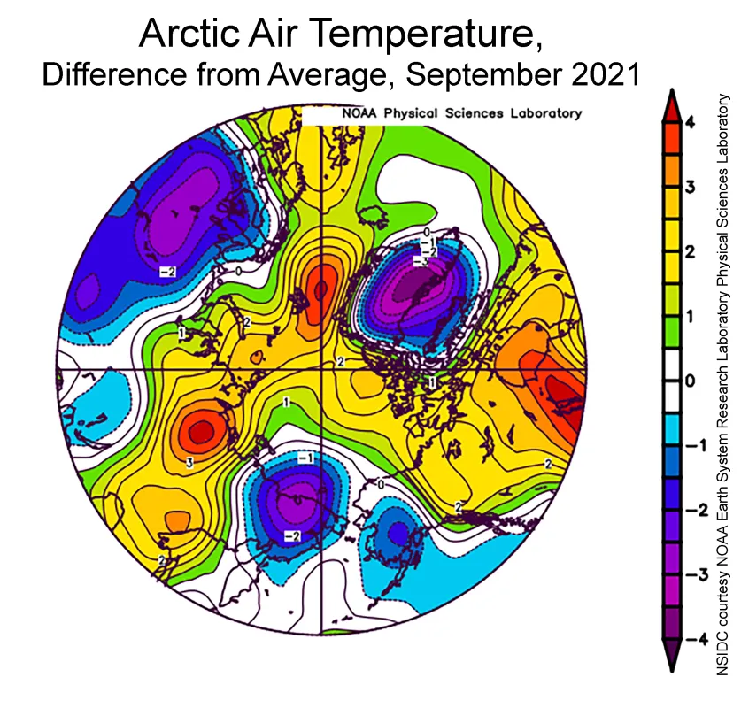 This plot shows the departure from average air temperature in the Arctic at the 925 hPa level, in degrees Celsius, for September 2021. Yellows and reds indicate higher than average temperatures; blues and purples indicate lower than average temperatures.