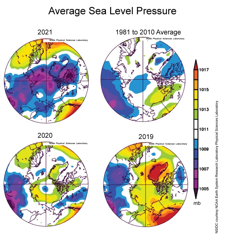 This plot shows average sea level pressure in the Arctic in millibars for 2019, 2020, 2021, and the 1981 to 2010 average. Yellows and reds indicate high air pressure; blues and purples indicate low pressure.