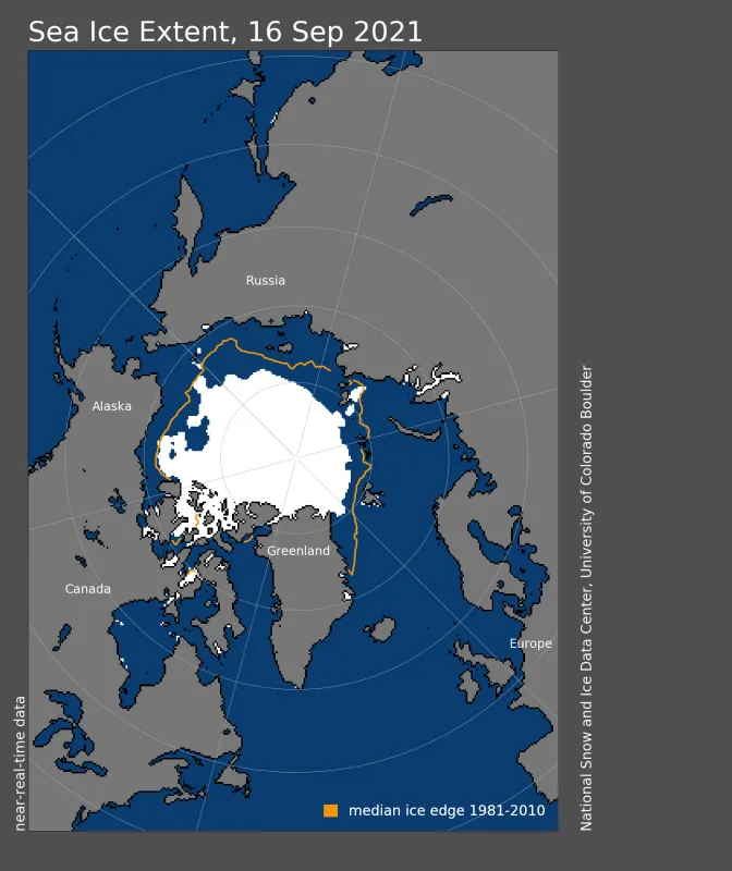 Arctic sea ice extent for September 16, 2021, was 4.72 million square kilometers (1.82 million square miles). The orange line shows the 1981 to 2010 average extent for that day.