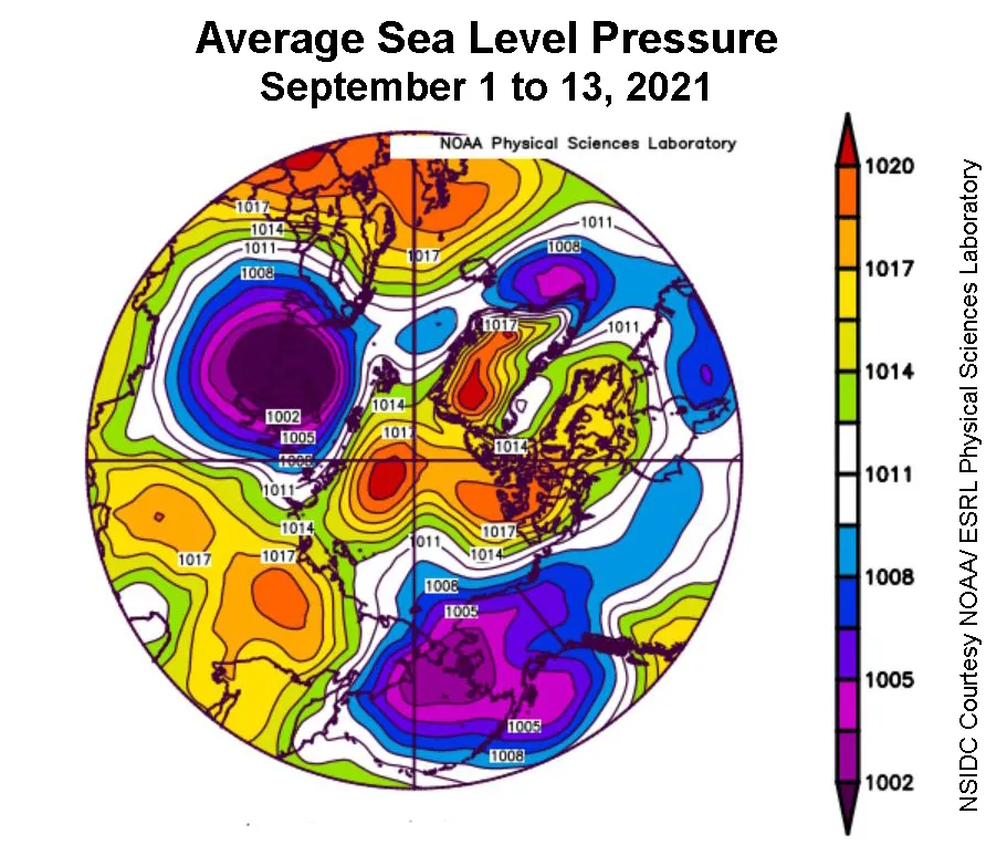 This plot shows average sea level pressure in the Arctic in millibars from September 1 to 13, 2021. Yellows and reds indicate high air pressure; blues and purples indicate low pressure.