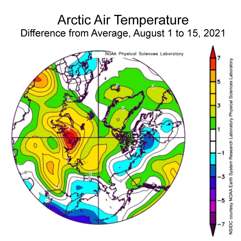 This plot shows the departure from average air temperature in the Arctic at the 925 hPa level, in degrees Celsius, between August 1 to 15, 2021. Yellows and reds indicate higher than average temperatures; blues and purples indicate lower than average temperatures.