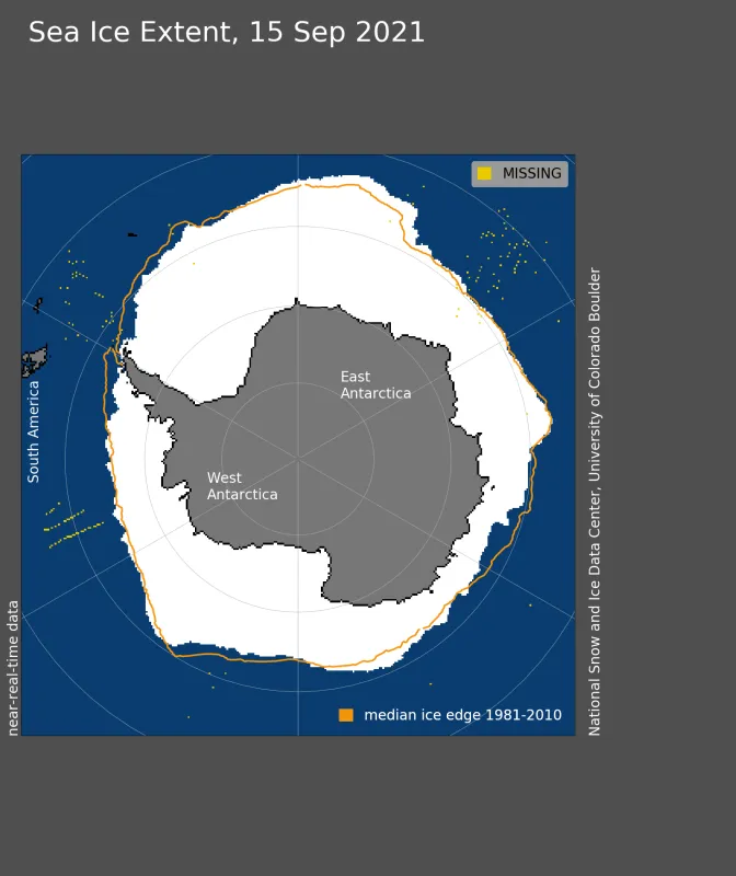 Antarctic sea ice extent for September 15, 2021 was 18.64 million square kilometers (7.20 million square miles). The orange line shows the 1981 to 2010 average extent for that day.