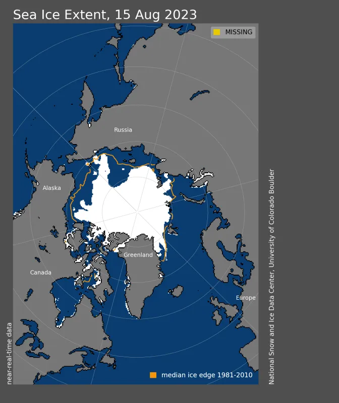 Arctic sea ice extent for August 15, 2023, was 5.74 million square kilometers (2.22 million square miles). The orange line shows the 1981 to 2010 average extent for that day.