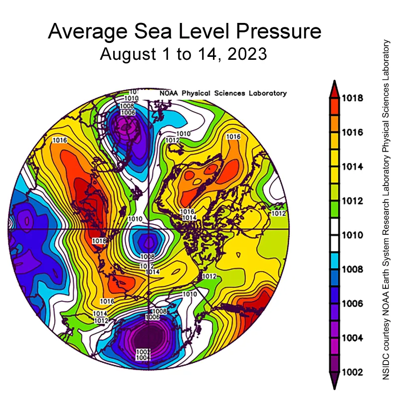 This plot shows average sea level pressure in the Arctic in millibars from August 1 to 14, 2023. Yellows and reds indicate high air pressure; blues and purples indicate low pressure.