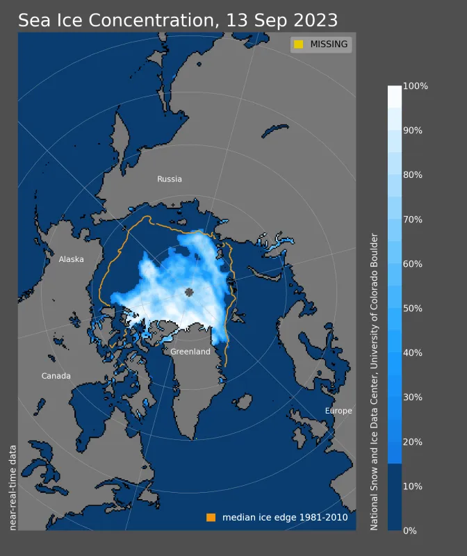 This figure shows Arctic sea ice concentration for September 13. The orange line shows the 1981 to 2010 average extent for that day.