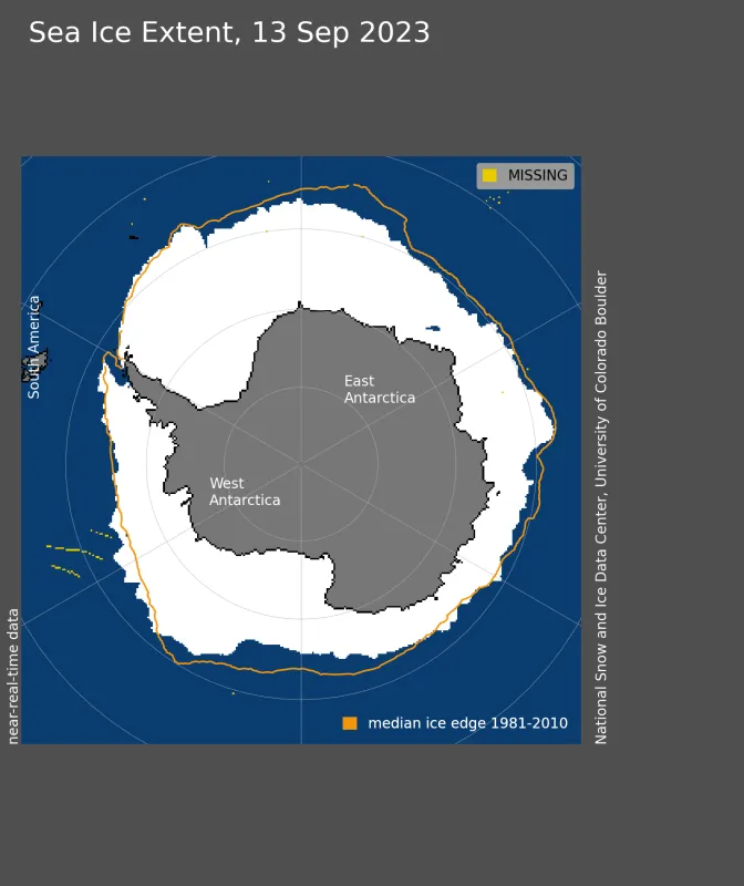 Antarctic sea ice extent for September 13, 2023 was 16.94 million square kilometers (6.54 million square miles). The orange line shows the 1981 to 2010 average extent for 13 Sep 2023