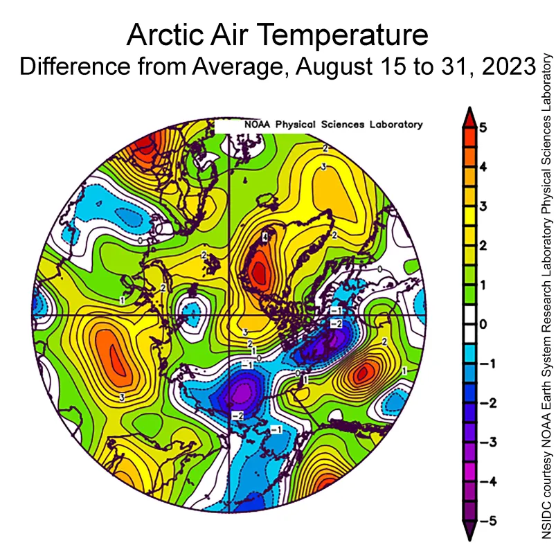 This plot shows the departure from average air temperature in the Arctic at the 925 hPa level, in degrees Celsius, from August 15 to 31, 2023. Yellows and reds indicate higher than average temperatures; blues and purples indicate lower than average temperatures.