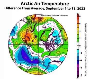 This plot shows the departure from average air temperature in the Arctic at the 925 hPa level, in degrees Celsius, for September 1 to 11, 2023. Yellows and reds indicate higher than average temperatures; blues and purples indicate lower than average temperatures.