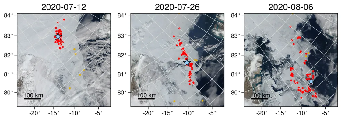 These three satellite images show buoy positions in red and sea ice conditions from the Moderate Resolution Imaging Spectroradiometer (MODIS) on July 12, July 26, and August 6, from left to right. The blue star shows the location of the Multidisciplinary drifting Observatory for the Study of Arctic Climate (MOSAiC) Central Observatory where one of the buoys was deployed