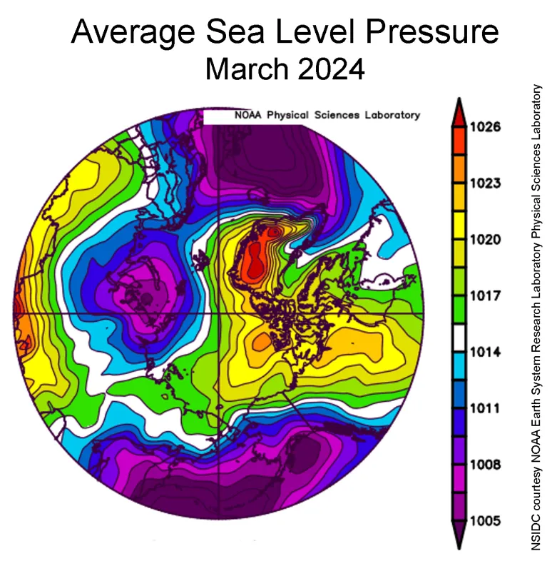 This plot shows average sea level pressure in the Arctic in millibars for March 2024. Yellows and reds indicate high air pressure; blues and purples indicate low pressure.