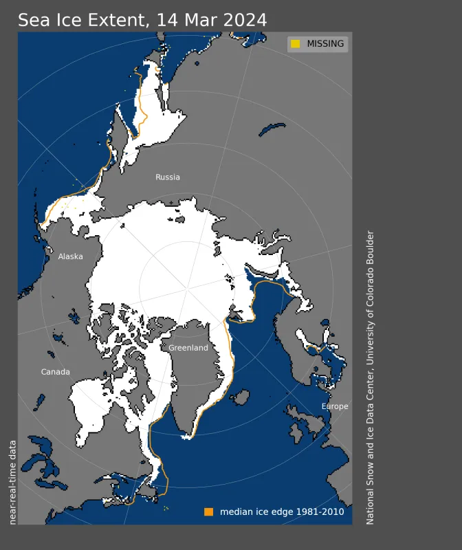 Arctic sea ice extent for March 14, 2024, was 15.01 million square kilometers (5.80 million square miles). 