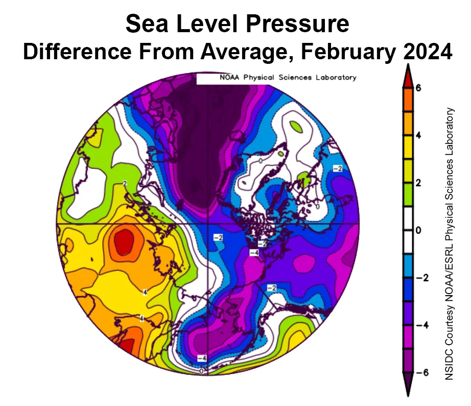 This plot shows the departure from average sea level pressure in the Arctic in millibars for February 2024. Yellows and reds indicate above average air pressures; blues and purples indicate below average air pressures.