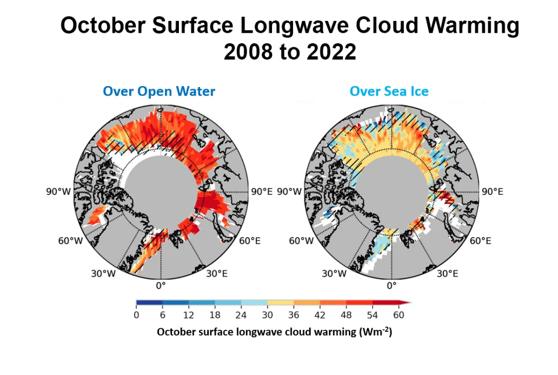 These plots show average October surface longwave cloud warming for 2008 to 2020 estimated from spaceborne lidar over open water (left) and over sea ice (right). Areas of mixed ocean and sea are indicated in white. Areas under the black lines indicate regions with fewer than 5 years of data for the given surface type.