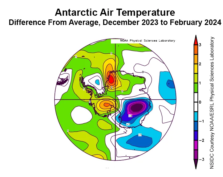 This plot shows the departure from average air temperature in the Antarctic at the 925 hPa level, in degrees Celsius, for December 2023 through February 2024. Yellows and reds indicate above average temperatures; blues and purples indicate below average temperatures.