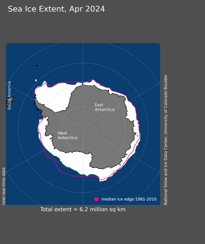  Antarctic sea ice extent for April 2024 was 6.19 million square kilometers (2.39 million square miles).