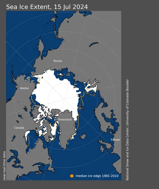 Arctic sea ice extent for July 15, 2024, was 8.16 million square kilometers (3.15 million square miles)