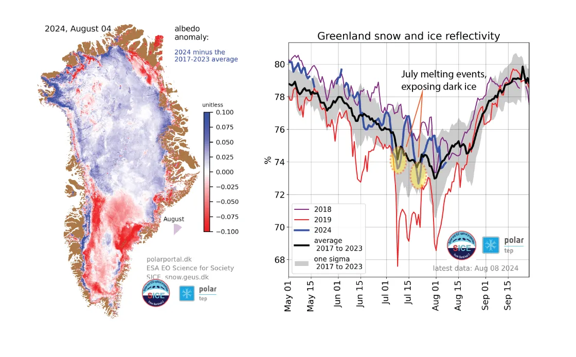 Greenland Ice Sheet reflectivity