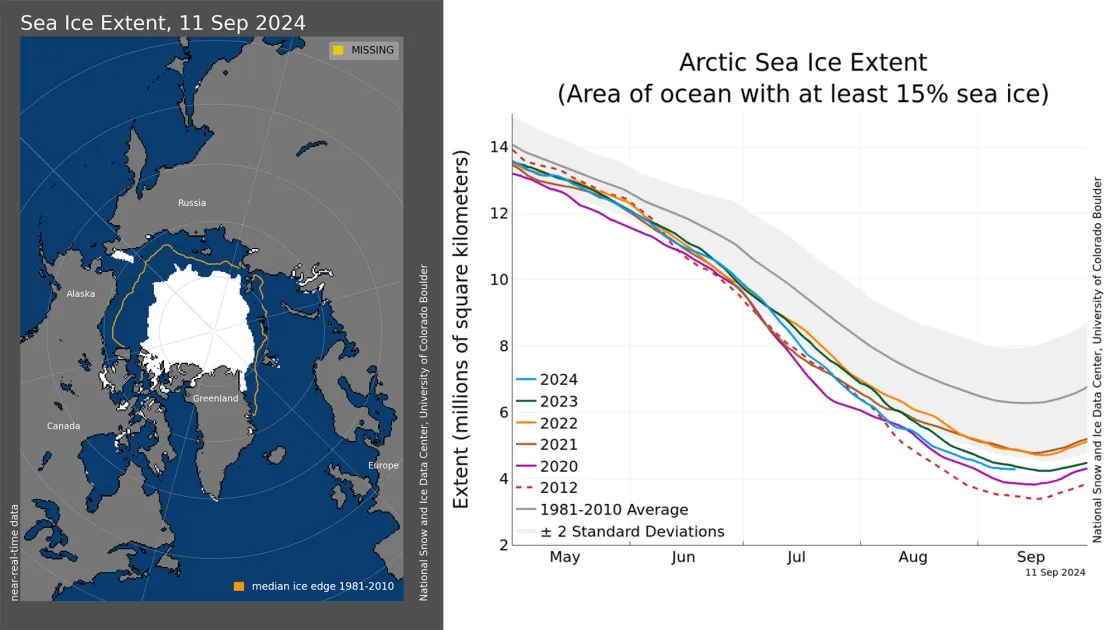 Arctic sea ice extent map and graph on September 11