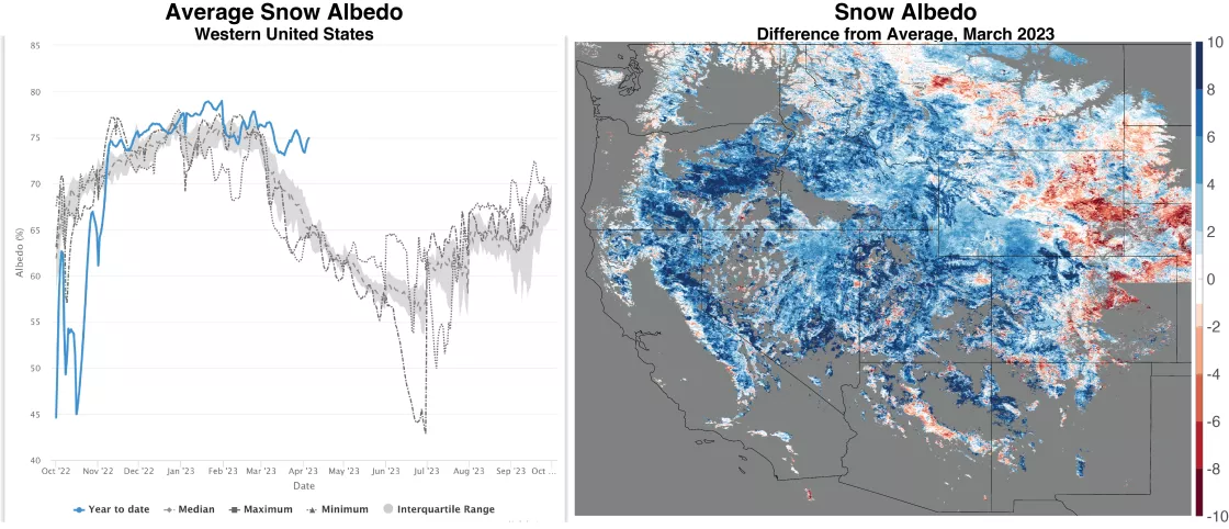 graph and map of snow albedo for March 2023