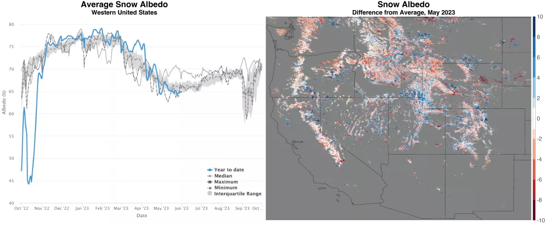 snow albedo over the western United States in relation to the 23-year-satellite record