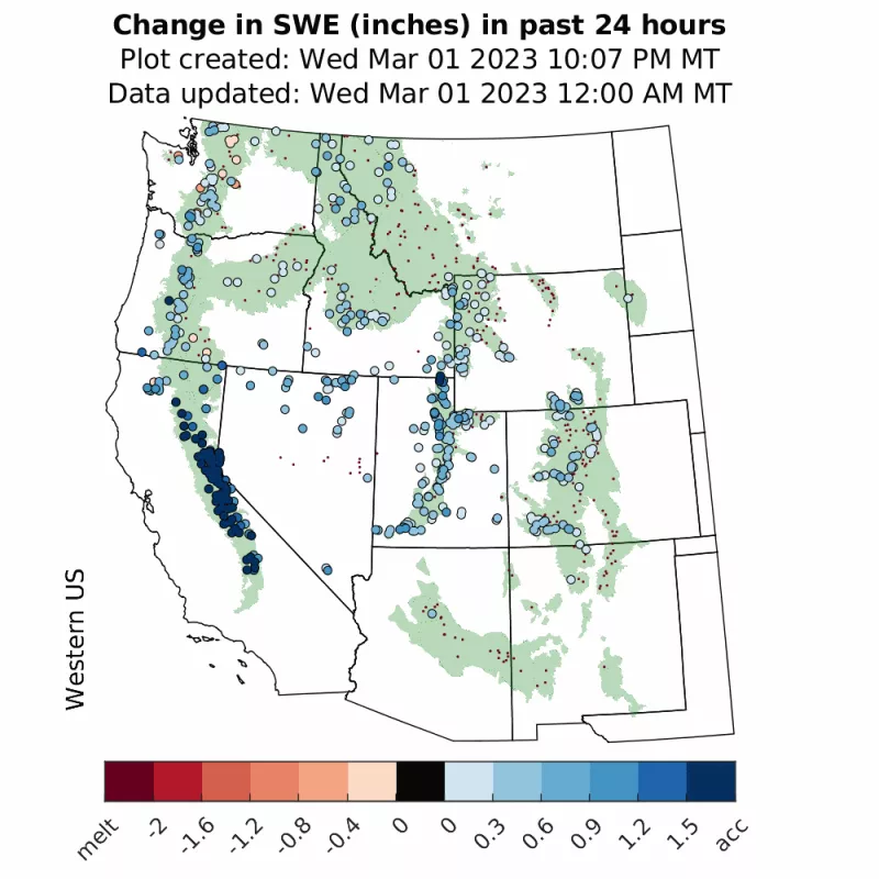 daily change in snow water equivalent (SWE) in inches for March 1 to March 31