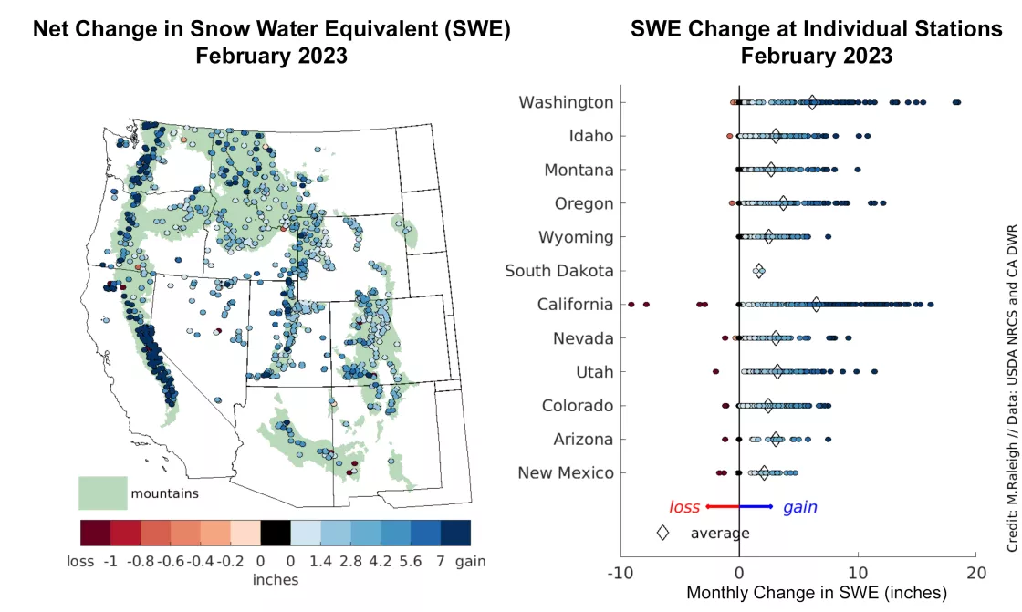 Map and chart of SWE changes for February at individual stations