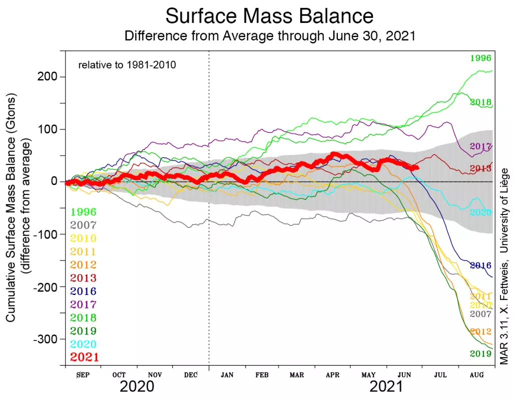 Figure 3a