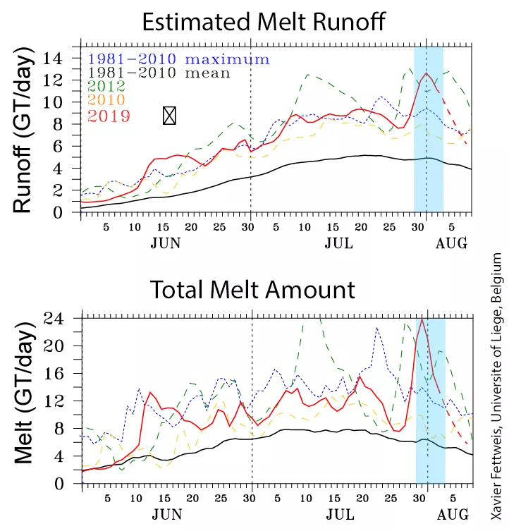 Figure 3b