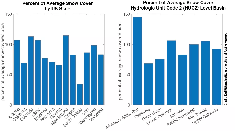 Figure1State_HUCS.png