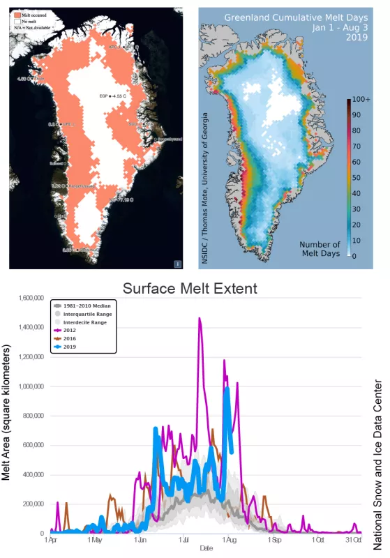 Figure 1a: Melt maps and graph