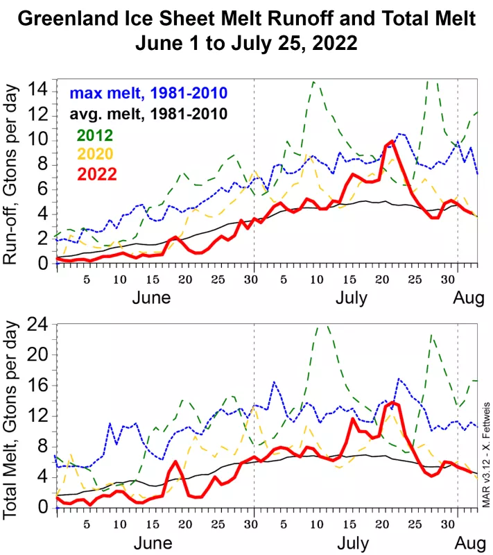 Figure 3a