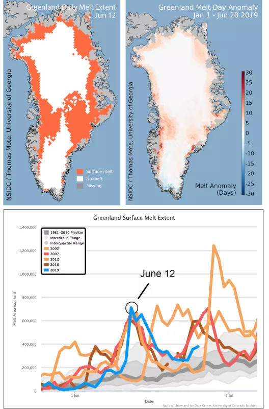 Figure 1: Melt maps and graph