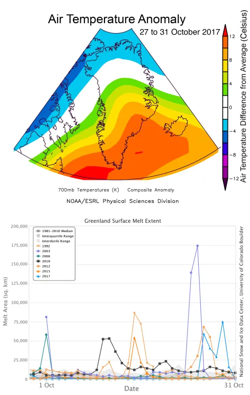 Air temp anomaly in late October 2017 (Greenland ice sheet melt)