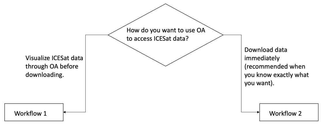 Decision tree diagram