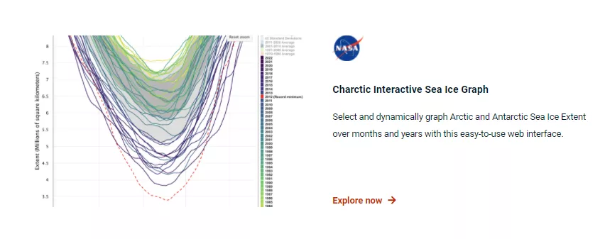 Visualize Data Page