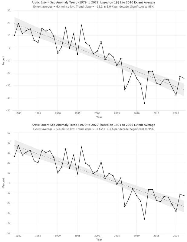 Screenshots of 1981-2010 and 1991-2020 baselines for September