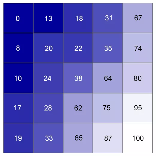 Sample pixels of sea ice area calculation