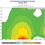 Figure shows air temperatures compared to average for October 2019.