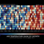 Graphic ranks months based on their Arctic air temperature from 1979 to 2019 at 925 hPa from the National Centers for Environmental Prediction/National Center for Atmospheric Research (NCEP/NCAR) Reanalysis for all areas north of 70 degrees N.