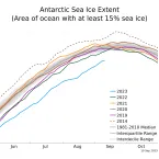 Line graph above shows Antarctic sea ice extent as of September 10, 2023, along with daily ice extent data for four previous years and the record maximum year.