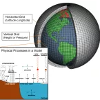 AtmosphericModelSchematic_1