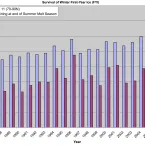 Percent of ice cover in the Arctic Basin