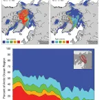 The top maps show sea ice age for the week of March 11 to March 17 for (a) 1984 and (b) 2024. The bottom graph is a timeseries of the percent of the sea ice extent within the Arctic Ocean domain (inset map) for the same time period from 1984 through 2024