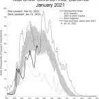 California snow-covered area graph