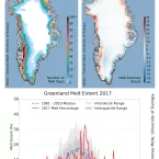 2017 Greenland melt season - cumulative melt days